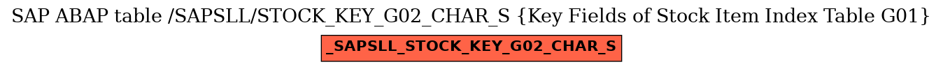 E-R Diagram for table /SAPSLL/STOCK_KEY_G02_CHAR_S (Key Fields of Stock Item Index Table G01)