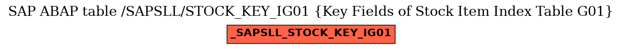 E-R Diagram for table /SAPSLL/STOCK_KEY_IG01 (Key Fields of Stock Item Index Table G01)