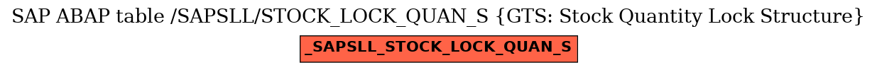 E-R Diagram for table /SAPSLL/STOCK_LOCK_QUAN_S (GTS: Stock Quantity Lock Structure)