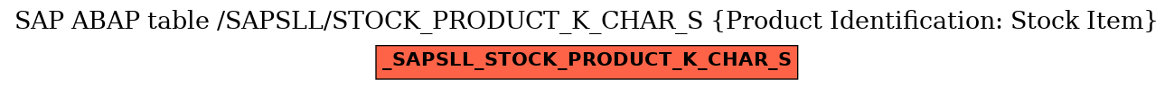 E-R Diagram for table /SAPSLL/STOCK_PRODUCT_K_CHAR_S (Product Identification: Stock Item)