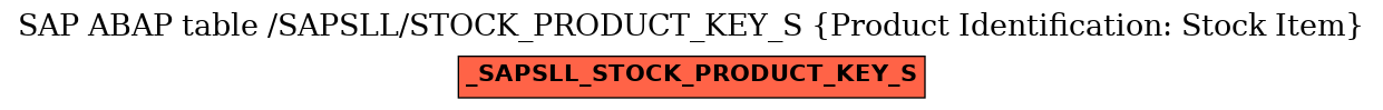 E-R Diagram for table /SAPSLL/STOCK_PRODUCT_KEY_S (Product Identification: Stock Item)