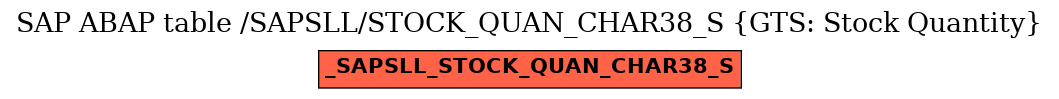 E-R Diagram for table /SAPSLL/STOCK_QUAN_CHAR38_S (GTS: Stock Quantity)