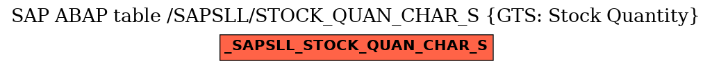 E-R Diagram for table /SAPSLL/STOCK_QUAN_CHAR_S (GTS: Stock Quantity)