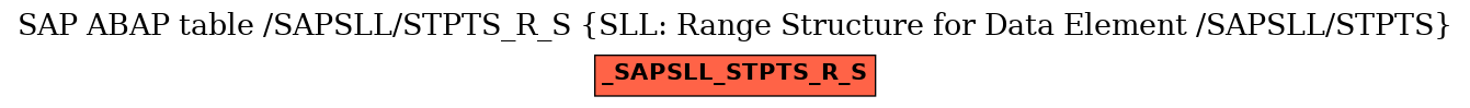 E-R Diagram for table /SAPSLL/STPTS_R_S (SLL: Range Structure for Data Element /SAPSLL/STPTS)