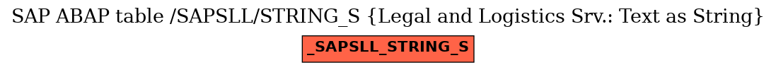 E-R Diagram for table /SAPSLL/STRING_S (Legal and Logistics Srv.: Text as String)