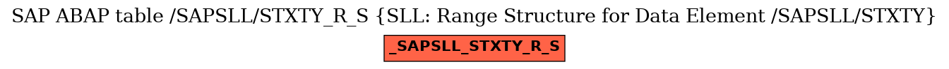 E-R Diagram for table /SAPSLL/STXTY_R_S (SLL: Range Structure for Data Element /SAPSLL/STXTY)