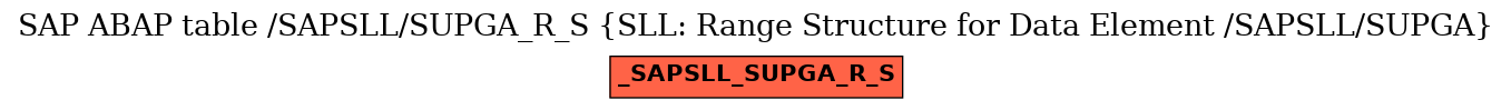 E-R Diagram for table /SAPSLL/SUPGA_R_S (SLL: Range Structure for Data Element /SAPSLL/SUPGA)