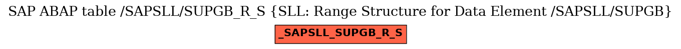 E-R Diagram for table /SAPSLL/SUPGB_R_S (SLL: Range Structure for Data Element /SAPSLL/SUPGB)