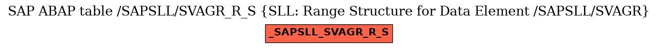E-R Diagram for table /SAPSLL/SVAGR_R_S (SLL: Range Structure for Data Element /SAPSLL/SVAGR)