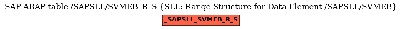 E-R Diagram for table /SAPSLL/SVMEB_R_S (SLL: Range Structure for Data Element /SAPSLL/SVMEB)