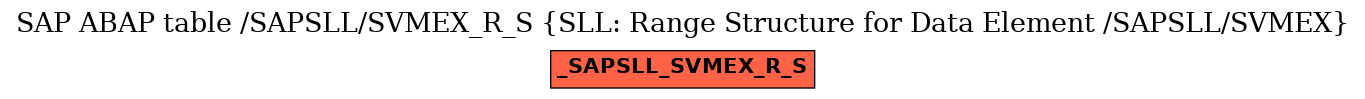 E-R Diagram for table /SAPSLL/SVMEX_R_S (SLL: Range Structure for Data Element /SAPSLL/SVMEX)