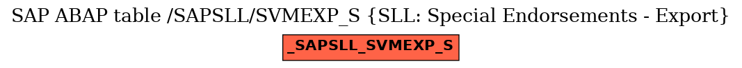 E-R Diagram for table /SAPSLL/SVMEXP_S (SLL: Special Endorsements - Export)