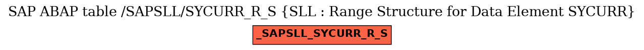 E-R Diagram for table /SAPSLL/SYCURR_R_S (SLL : Range Structure for Data Element SYCURR)