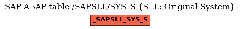 E-R Diagram for table /SAPSLL/SYS_S (SLL: Original System)