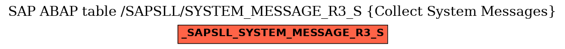 E-R Diagram for table /SAPSLL/SYSTEM_MESSAGE_R3_S (Collect System Messages)