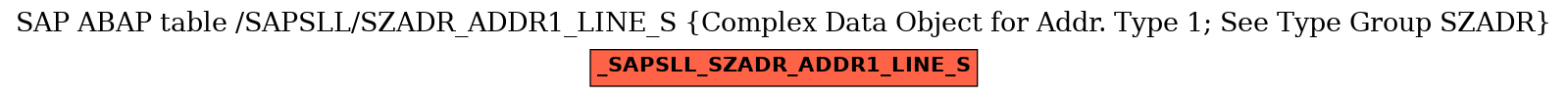 E-R Diagram for table /SAPSLL/SZADR_ADDR1_LINE_S (Complex Data Object for Addr. Type 1; See Type Group SZADR)