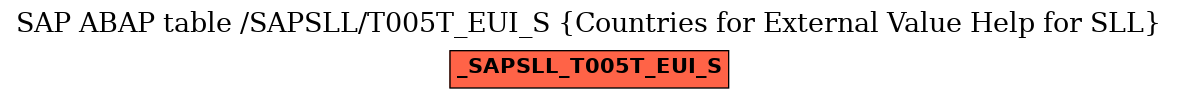 E-R Diagram for table /SAPSLL/T005T_EUI_S (Countries for External Value Help for SLL)