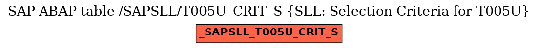 E-R Diagram for table /SAPSLL/T005U_CRIT_S (SLL: Selection Criteria for T005U)