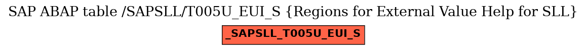 E-R Diagram for table /SAPSLL/T005U_EUI_S (Regions for External Value Help for SLL)