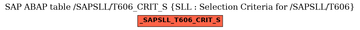 E-R Diagram for table /SAPSLL/T606_CRIT_S (SLL : Selection Criteria for /SAPSLL/T606)