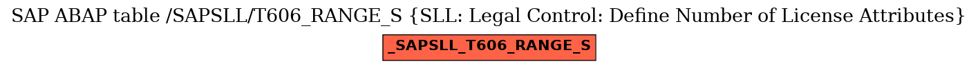 E-R Diagram for table /SAPSLL/T606_RANGE_S (SLL: Legal Control: Define Number of License Attributes)