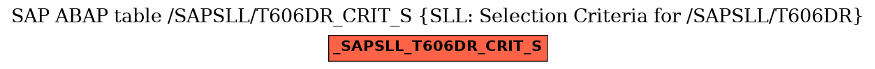 E-R Diagram for table /SAPSLL/T606DR_CRIT_S (SLL: Selection Criteria for /SAPSLL/T606DR)