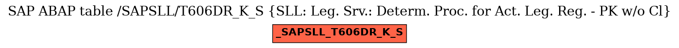 E-R Diagram for table /SAPSLL/T606DR_K_S (SLL: Leg. Srv.: Determ. Proc. for Act. Leg. Reg. - PK w/o Cl)