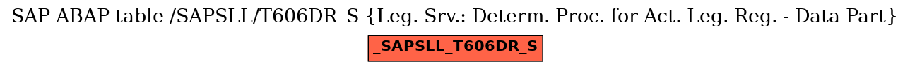 E-R Diagram for table /SAPSLL/T606DR_S (Leg. Srv.: Determ. Proc. for Act. Leg. Reg. - Data Part)