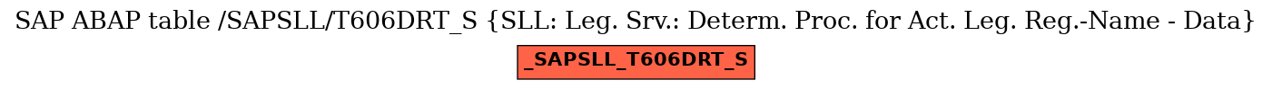 E-R Diagram for table /SAPSLL/T606DRT_S (SLL: Leg. Srv.: Determ. Proc. for Act. Leg. Reg.-Name - Data)