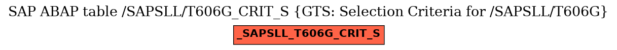 E-R Diagram for table /SAPSLL/T606G_CRIT_S (GTS: Selection Criteria for /SAPSLL/T606G)