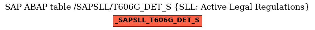 E-R Diagram for table /SAPSLL/T606G_DET_S (SLL: Active Legal Regulations)