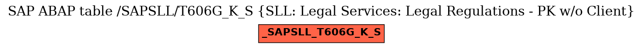 E-R Diagram for table /SAPSLL/T606G_K_S (SLL: Legal Services: Legal Regulations - PK w/o Client)