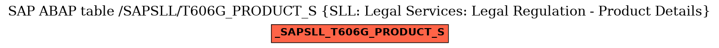 E-R Diagram for table /SAPSLL/T606G_PRODUCT_S (SLL: Legal Services: Legal Regulation - Product Details)