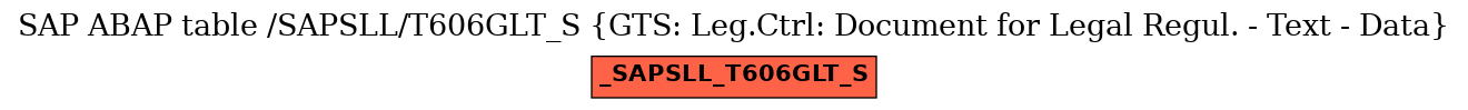 E-R Diagram for table /SAPSLL/T606GLT_S (GTS: Leg.Ctrl: Document for Legal Regul. - Text - Data)