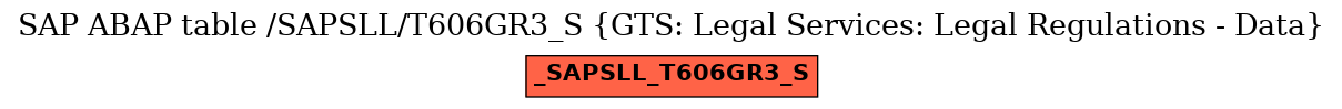 E-R Diagram for table /SAPSLL/T606GR3_S (GTS: Legal Services: Legal Regulations - Data)