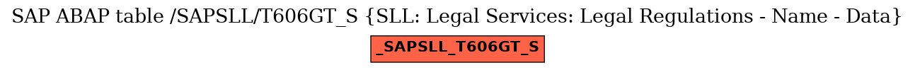 E-R Diagram for table /SAPSLL/T606GT_S (SLL: Legal Services: Legal Regulations - Name - Data)