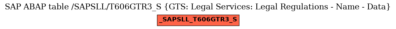 E-R Diagram for table /SAPSLL/T606GTR3_S (GTS: Legal Services: Legal Regulations - Name - Data)