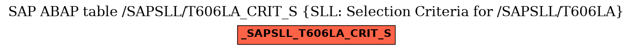 E-R Diagram for table /SAPSLL/T606LA_CRIT_S (SLL: Selection Criteria for /SAPSLL/T606LA)