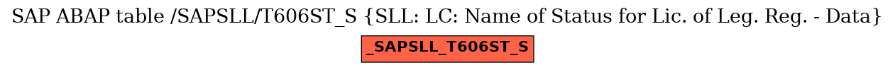 E-R Diagram for table /SAPSLL/T606ST_S (SLL: LC: Name of Status for Lic. of Leg. Reg. - Data)