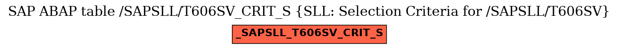 E-R Diagram for table /SAPSLL/T606SV_CRIT_S (SLL: Selection Criteria for /SAPSLL/T606SV)