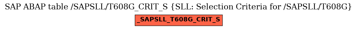 E-R Diagram for table /SAPSLL/T608G_CRIT_S (SLL: Selection Criteria for /SAPSLL/T608G)