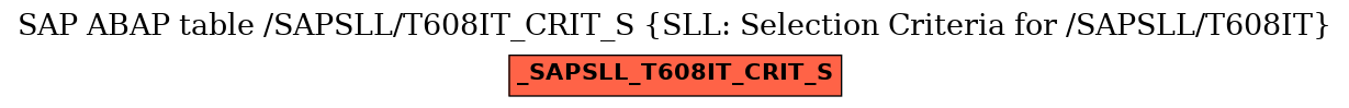 E-R Diagram for table /SAPSLL/T608IT_CRIT_S (SLL: Selection Criteria for /SAPSLL/T608IT)