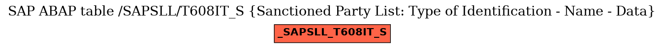 E-R Diagram for table /SAPSLL/T608IT_S (Sanctioned Party List: Type of Identification - Name - Data)