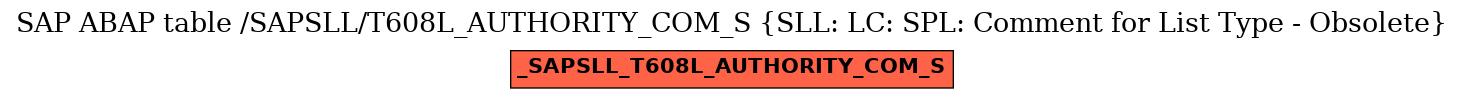 E-R Diagram for table /SAPSLL/T608L_AUTHORITY_COM_S (SLL: LC: SPL: Comment for List Type - Obsolete)