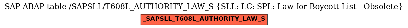 E-R Diagram for table /SAPSLL/T608L_AUTHORITY_LAW_S (SLL: LC: SPL: Law for Boycott List - Obsolete)