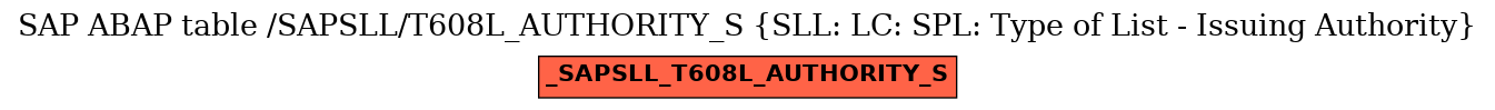 E-R Diagram for table /SAPSLL/T608L_AUTHORITY_S (SLL: LC: SPL: Type of List - Issuing Authority)