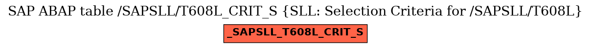 E-R Diagram for table /SAPSLL/T608L_CRIT_S (SLL: Selection Criteria for /SAPSLL/T608L)