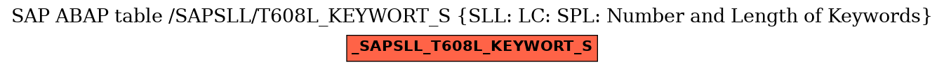 E-R Diagram for table /SAPSLL/T608L_KEYWORT_S (SLL: LC: SPL: Number and Length of Keywords)
