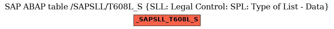 E-R Diagram for table /SAPSLL/T608L_S (SLL: Legal Control: SPL: Type of List - Data)