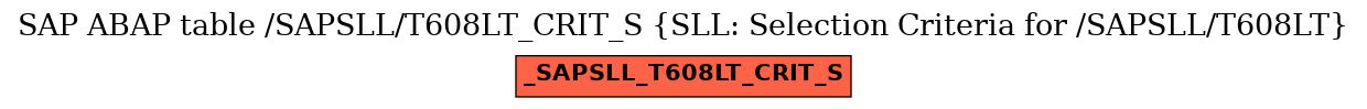 E-R Diagram for table /SAPSLL/T608LT_CRIT_S (SLL: Selection Criteria for /SAPSLL/T608LT)